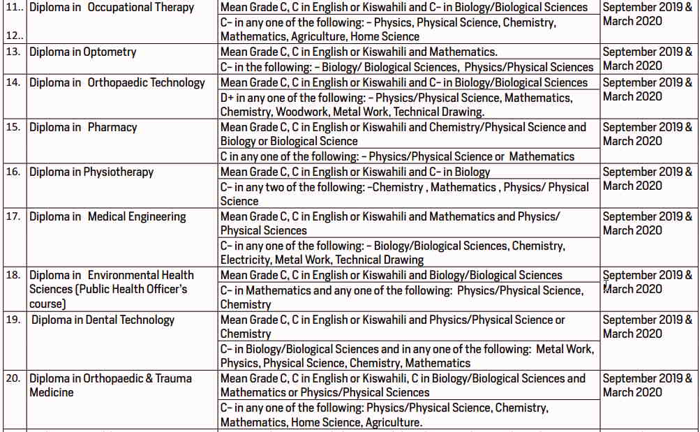 kmtc-official-minimum-entry-requirements-for-certificate-diploma